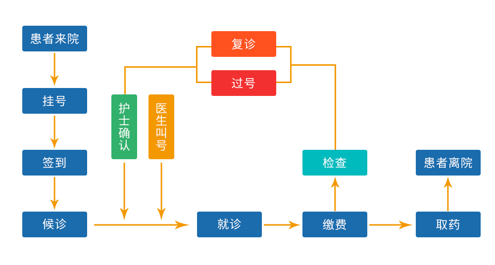 麻豆国产AV国片精品品牌排队叫号机系统报价方案(图1)