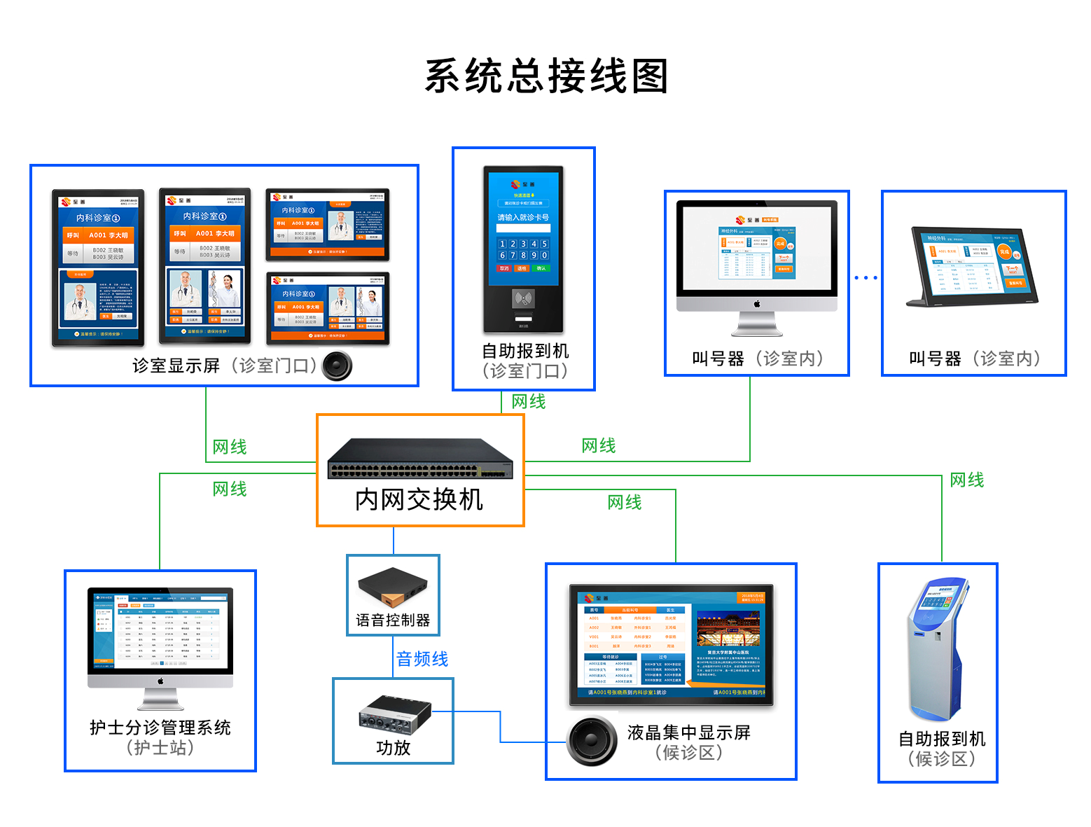 麻豆国产AV国片精品品牌排队叫号机系统报价方案(图2)